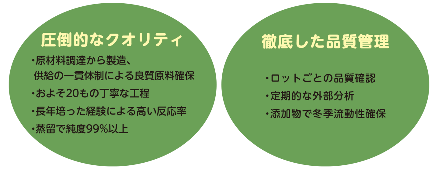 BDF03