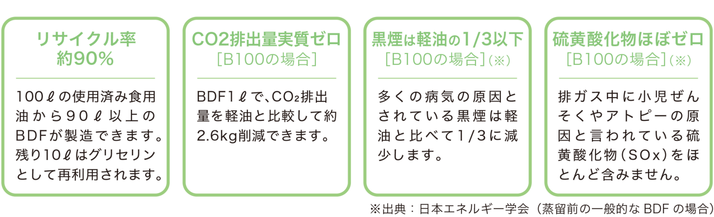 BDF01